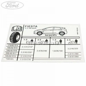 Eticheta valori presiune roti Ford fiesta mk 7 1.25