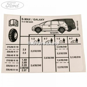 Eticheta valori presiune roti Ford S-Max (2007-2014) 2.0 TDCi 115 HP oe 1685482