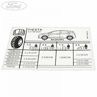 Eticheta valori presiune roti Ford Fiesta Mk 7 1.25