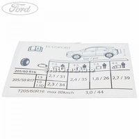 Eticheta valori presiune roti Ford EcoSport 1.5 TDCi