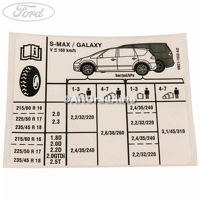 Eticheta valori presiune roti Ford S Max 2.0 TDCi